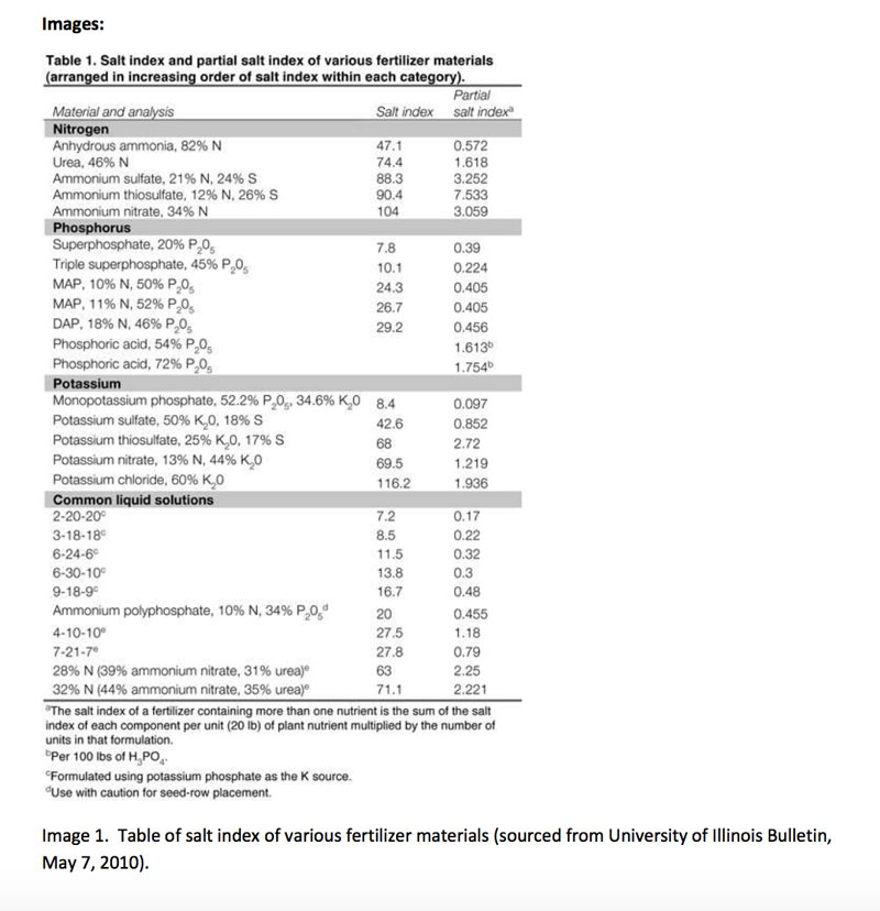 Fertilizer-Salt-Index.jpg Fertilizer-Salt-Index.jpg
